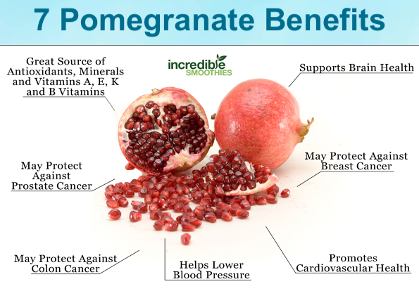 7 Pomegranate Benefits for Prostate Health