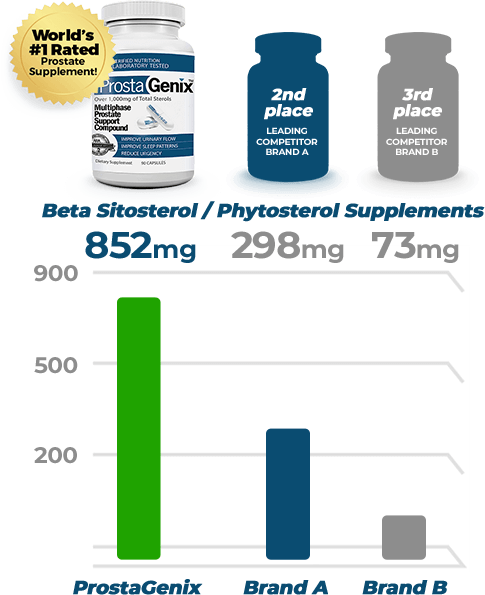 comparison chart showing ProstaGenix crushing other products